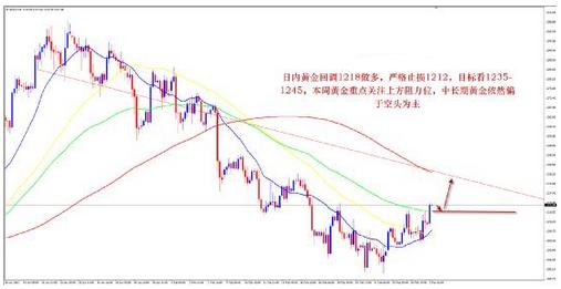 紙黃金屬于期貨嗎(銀行里的紙黃金和黃金期貨有什么區別)