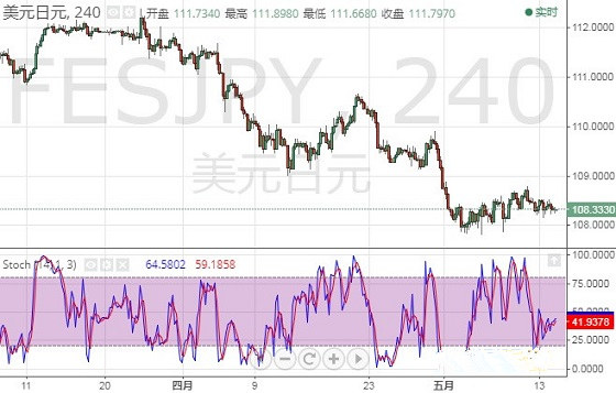 現貨黃金分析軟件手機下載(黃金現貨交易軟件)
