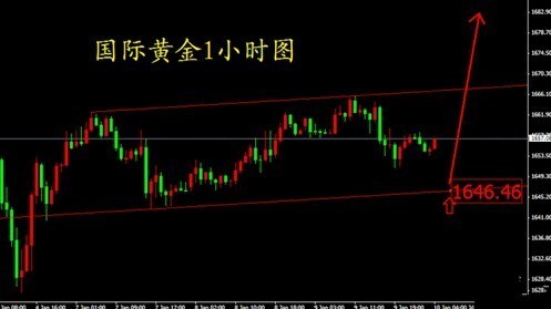 現貨黃金基礎知識(現貨黃金基本知識)