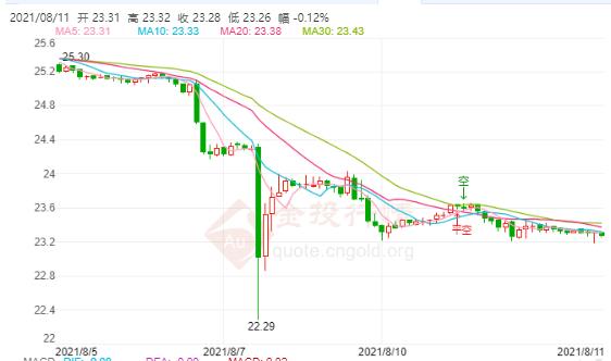 百爵珠寶黃金價格(百爵珠寶鉑金價格查詢)