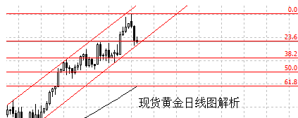 愛情保衛黃金60秒的歌(愛情保衛戰歌曲)