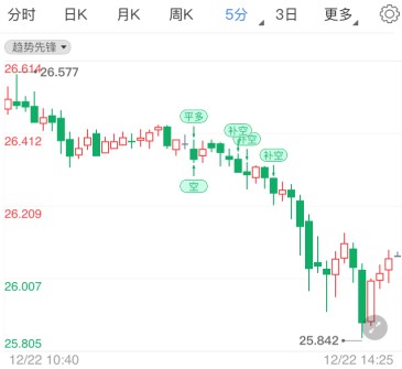 目前黃金價格多少(黃金每克價格)