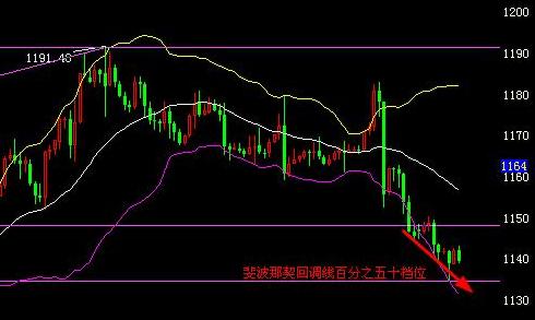 現在黃金1g多少錢(1g黃金有多少錢)
