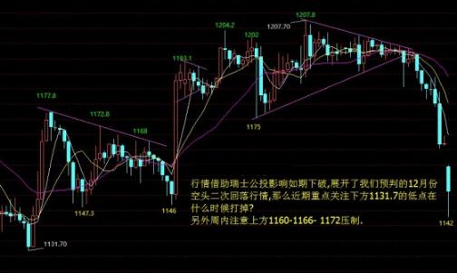 潼關金價2017黃金價格(潼關金價2017黃金價格表)