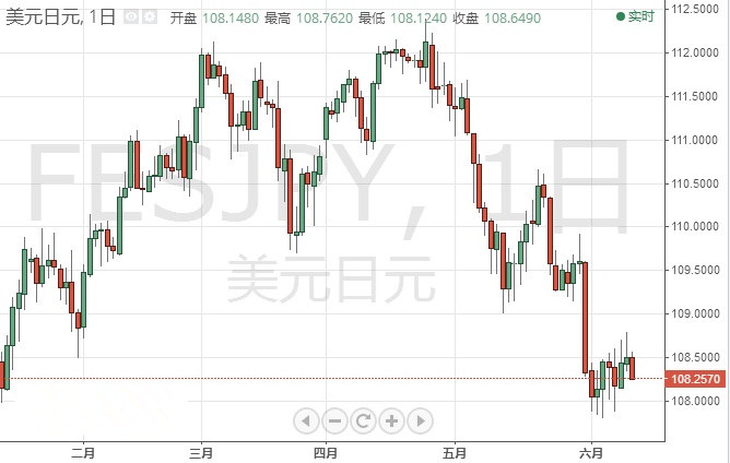 特朗普當選黃金(特朗普黃金)