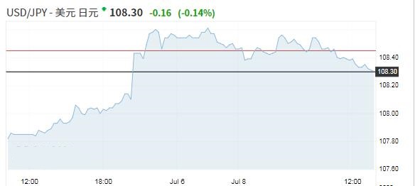 炒黃金是現貨還是期貨(炒黃金是現貨還是期貨交易)