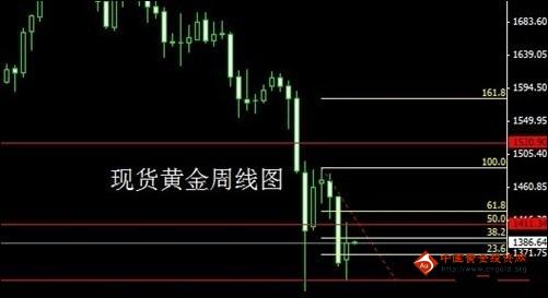 夢幻手游黃金寶箱改了(夢幻西游手游赤金寶箱)