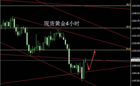 歐陸風云4黃金時代(歐陸風云4黃金時代代碼)