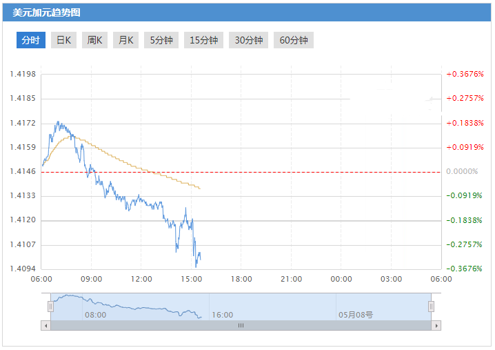 沈陽黃金價格(沈陽黃金價格今日最新價2022)