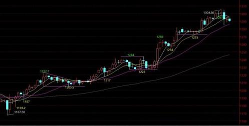 怎么從舊手機提煉黃金(舊手機怎么能提煉出黃金)