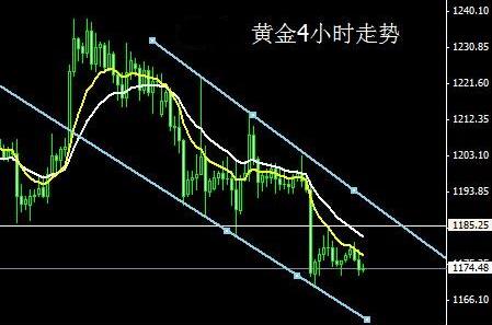 期貨與黃金的區別(期貨與黃金的區別在哪里)