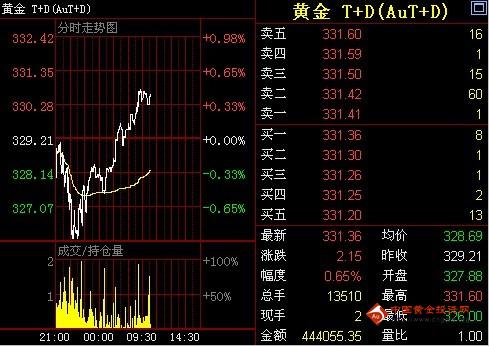 權力的游戲黃金團(權力的游戲黃金團的將軍)