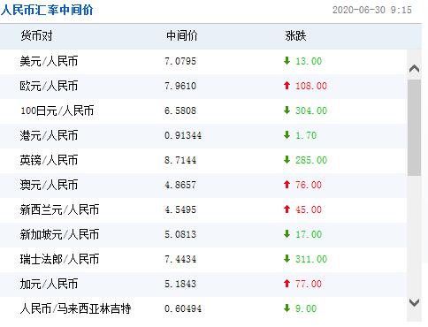 平安銀行黃金回購流程(中國銀行黃金回購流程)