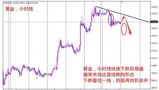 手機提煉黃金方法視頻(手機提煉黃金方法視頻播放)