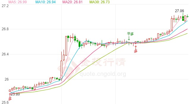 手機主板拆出黃金(手機主板有黃金嗎在什么地方)