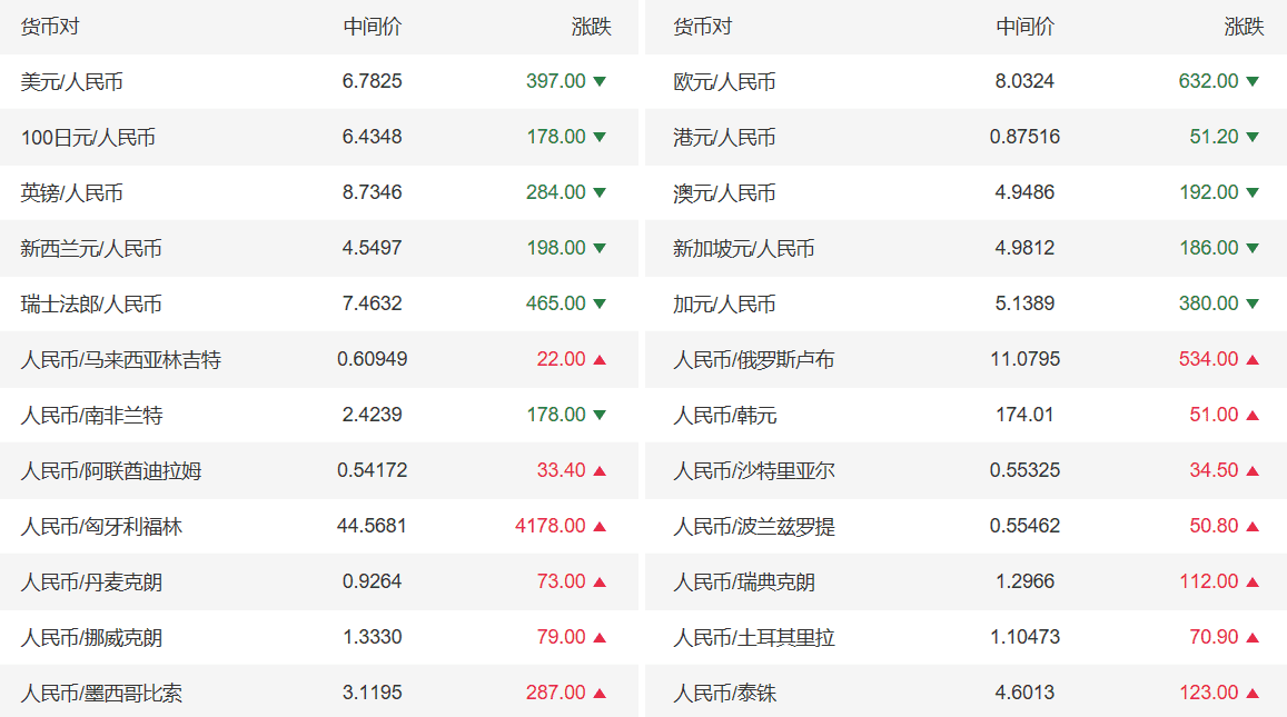 工商銀行紙黃金價格走勢圖實時(工商銀行紙黃金實時報價今日走勢圖)