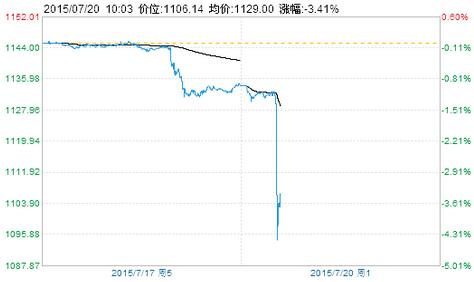廣州黃金回收價格查詢(廣州黃金回收價格查詢系統)