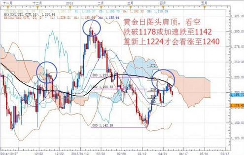 寧波黃金回收多錢一克(寧波回收黃金價格)