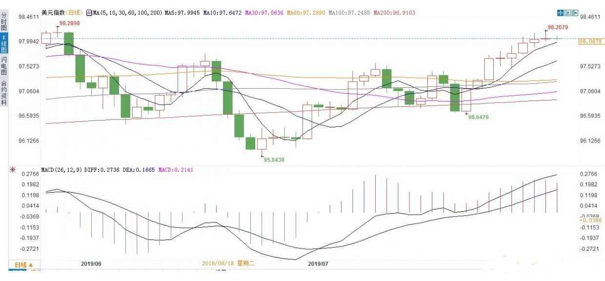 當日黃金價格查詢(當日的黃金價格在哪里查詢)