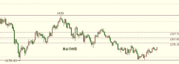 周大生今日黃金回收價(周大生一口價黃金回收價格是多少)