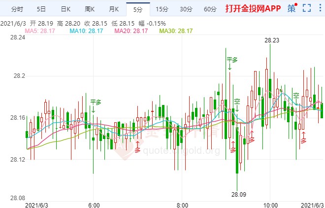 大時代財富黃金走勢(黃金時代股票)