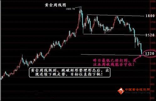 太陽金店黃金價格(太陽金店黃金價格表)
