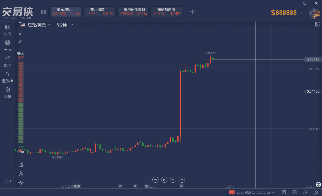 周大?；厥拯S金嗎(香港周大?；厥拯S金嗎)
