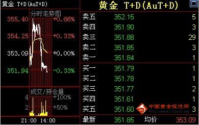 喜歡黃金的女人的性格(喜歡黃金的女人會是怎么樣的)