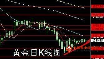 十月黃金走勢(黃金十月份走勢)