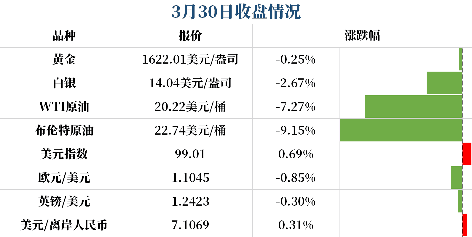 國內今天黃金價格
