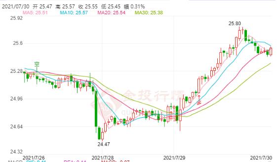 今晚紙黃金走勢分析(今晚紙黃金走勢最新分析)