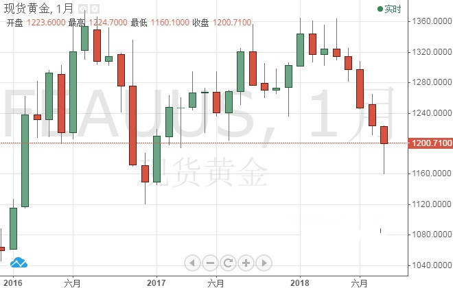 農行黃金產品(農行黃金產品名稱)