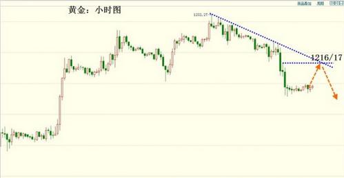 義隆金融黃金(金隆金行黃金集團有限公司)