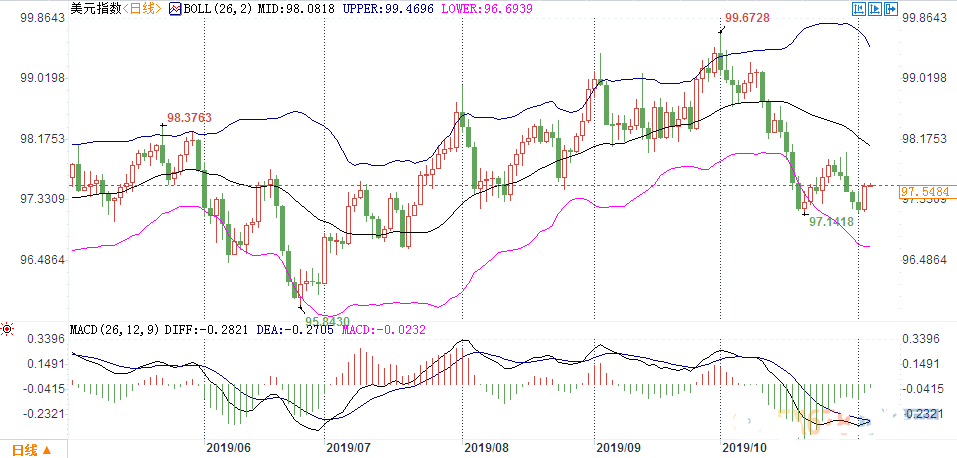 今日紙黃金價格分析(今日金價紙黃金走勢分析)