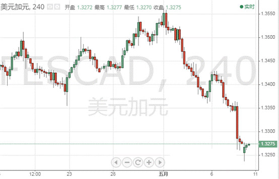 人民幣紙黃金(人民幣紙黃金交易平臺)