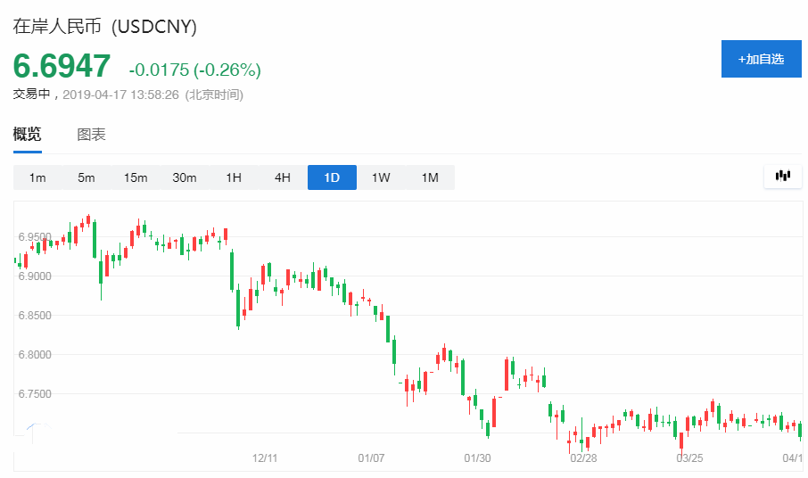 中國黃金金條價格今天多少一克(中國黃金金條價格今天多少一克