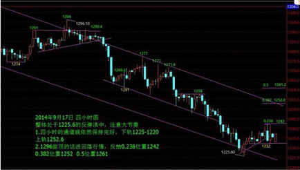 中銀金行黃金價格(中銀金行今日黃金價格)