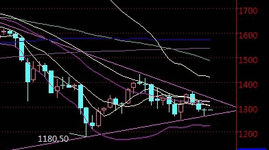世紀緣黃金價格(世紀緣黃金價格今日最新價2022)