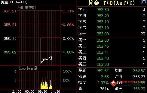 臨沂天基黃金水岸(臨沂天基黃金水岸物業)