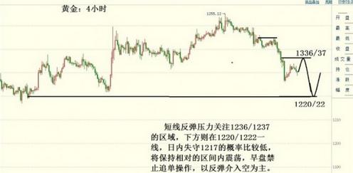 中國紙黃金網首頁(紙黃金網中國紙黃金)