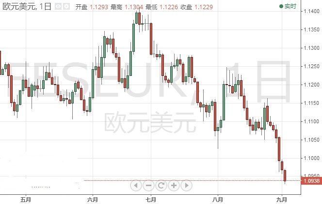 td黃金開戶(黃金白銀td怎么開戶)
