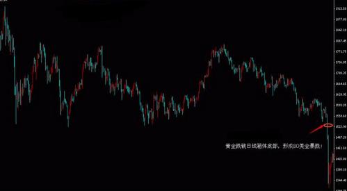 上海黃金回收價格查詢(上海黃金回收價格查詢系統)