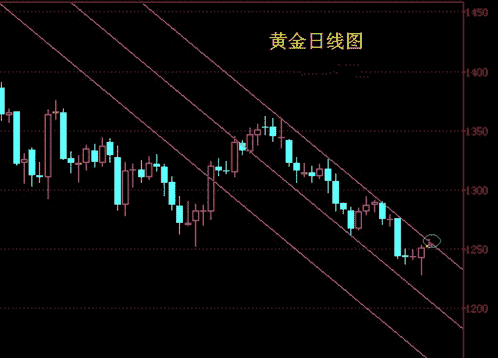 萬昱黃金海岸(萬昱黃金海岸2022)