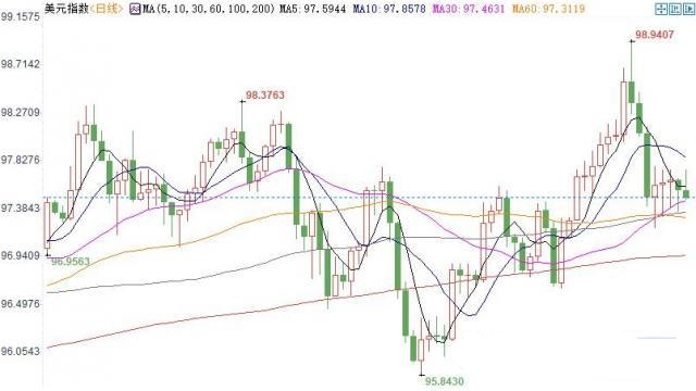 comex黃金交易時間(comex黃金期貨交易規則)