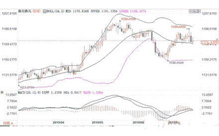 9月1日黃金價格(9月1日黃金價格多少錢一克呢)