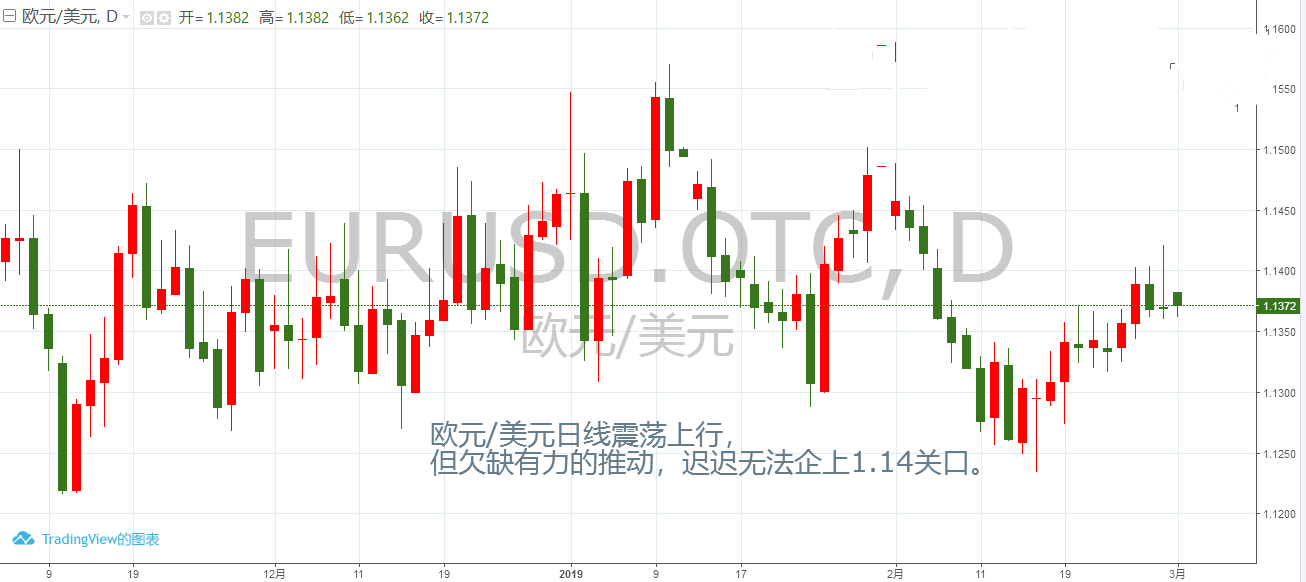 1元買黃金(一元買黃金)