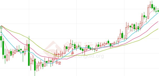 etf黃金持倉量變化(黃金etf持倉量數據)