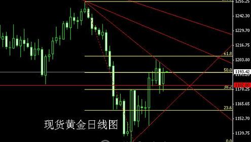 24黃金實時價格走勢圖(24小時國內黃金價格實時行情圖)